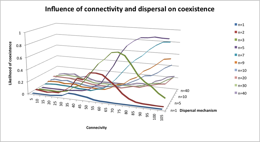 likeli_coexistence.png