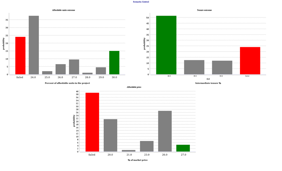 negotiate_non_deterministic_model_display_negotiation_outcomes_size_1920x1169_cycle_5692_time_1672189256335.png