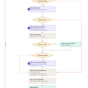 LSCs-CF_flowchart.png