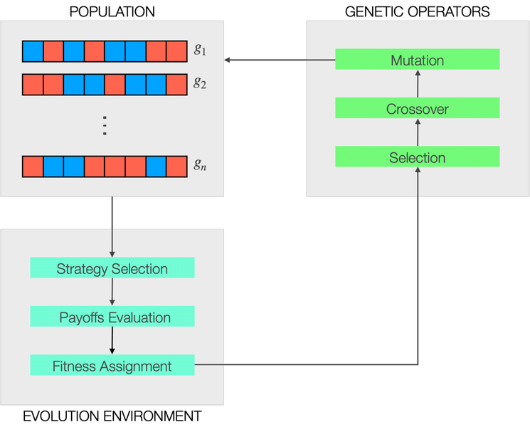 e_ga_overview-1.png