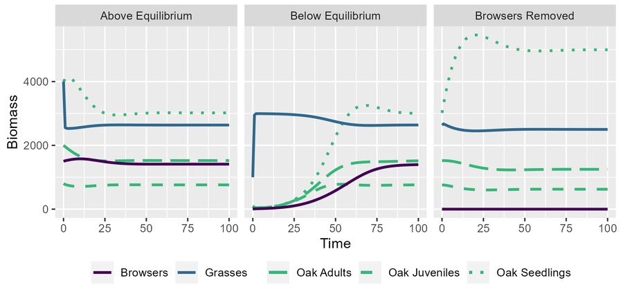 Figure2_corrected_nobrowsers.png