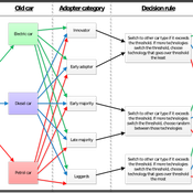 DestabilisationModelDecisionMaking.png