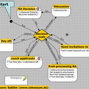 Activity_graph_regional_management-1.jpg