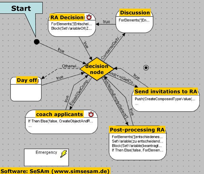 Activity_graph_regional_management-1.jpg