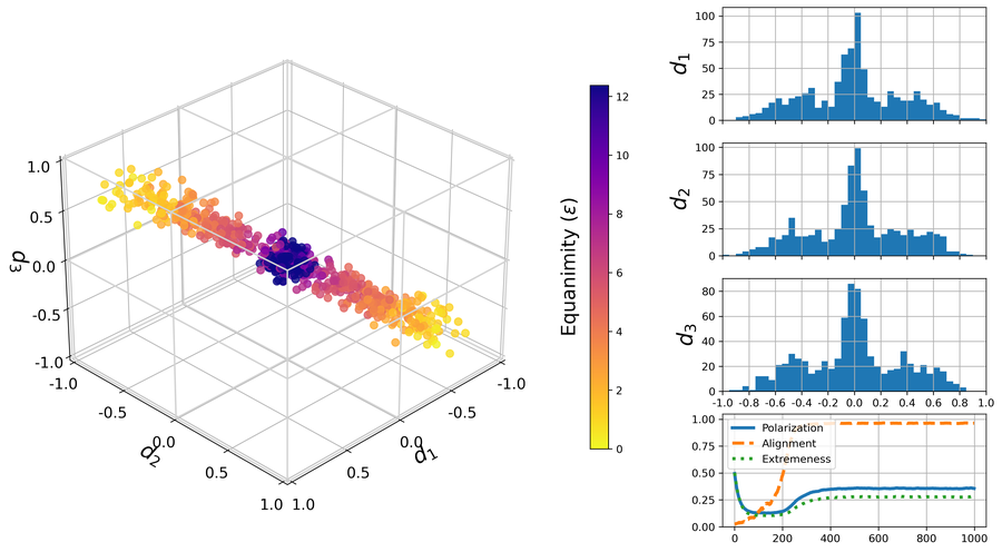 CombinedPlot_M0_S1_MediumPol.png