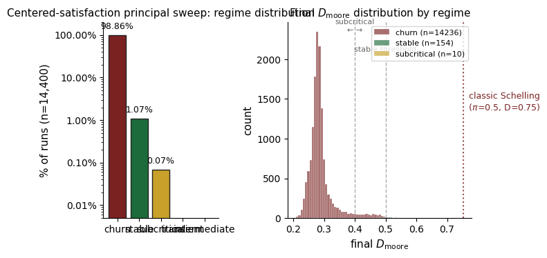 fig3_regime_distribution.png